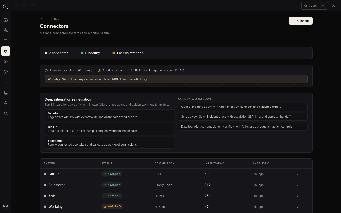 Connectors — observe or enforce across your existing systems.